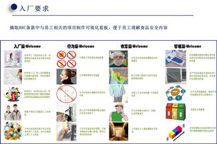 食品企業(yè)入廠及進(jìn)料管理 提升質(zhì)量安全與效率的關(guān)鍵